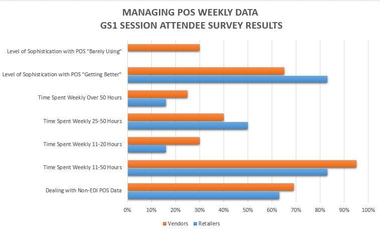 Weekly POS Data