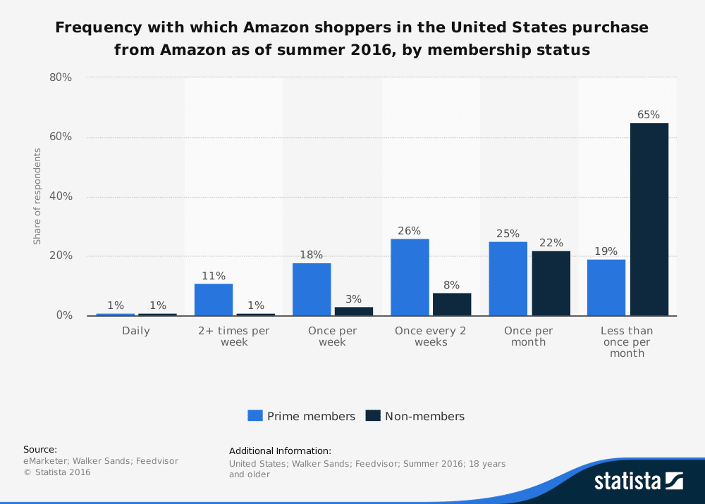 Amazon Shopping Data